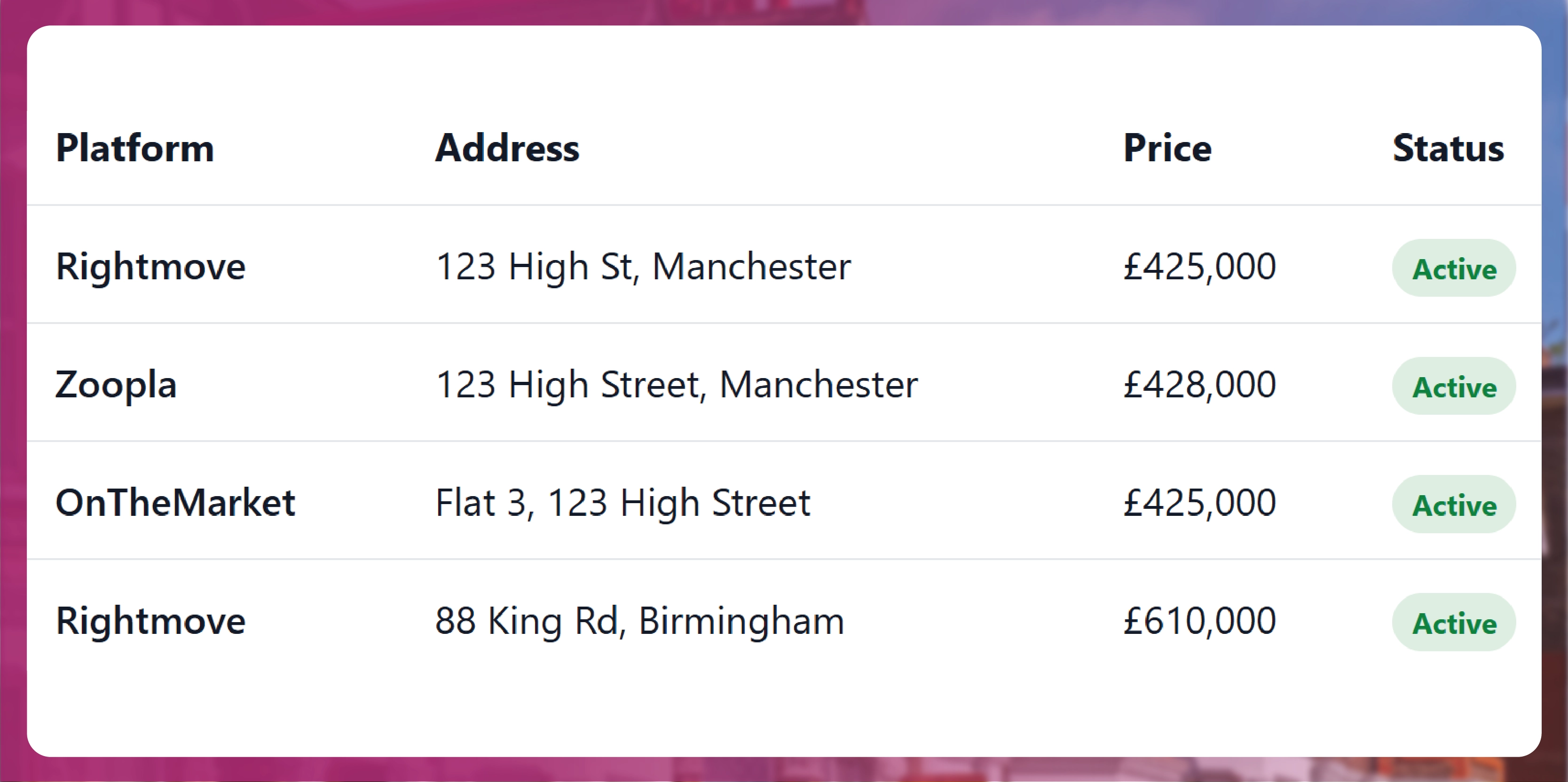 Deduplication Across Rightmove, Zoopla, OnTheMarket
